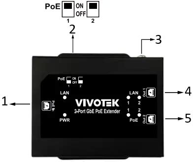 VIVOTEK Gigabit POE Extender 